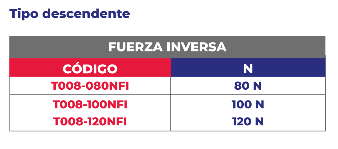 Especificaciones Estándar